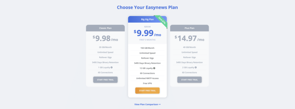 Image of the Easynews Usenet plans listing their features and prices.