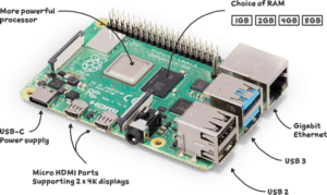 Picture of a Raspberry Pi 4 Model B. The processor, USB-C, HDMI ports, RAM, Ethernet port, and USB 2 & 3 ports are pointed out.