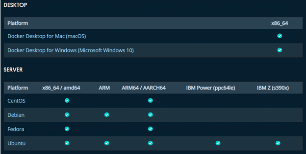 Comparison of various OSes that Docker can be installed on.